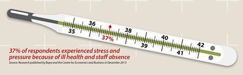 EmployeeBenefits-HealthandWellbeingReport-May2014