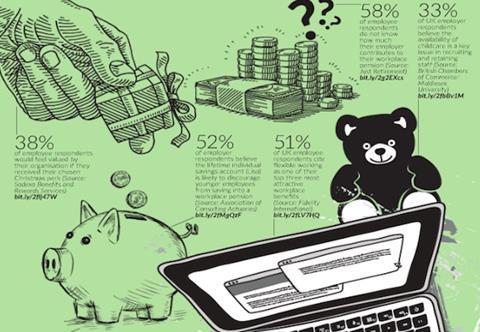 november-2016-employee-benefits-month-in-numbers