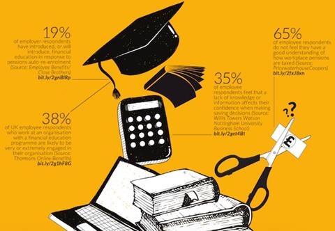 financial education in numbers