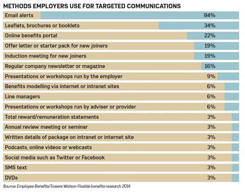 EmployeeBenefits-FlexibleBenefitsResearch-2014