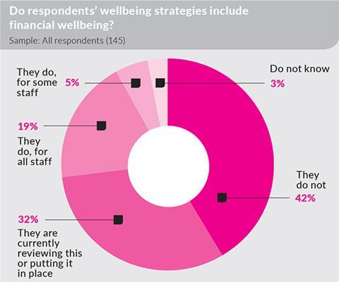 wellbeing graph1b