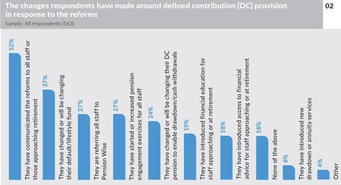 pension reforms 2
