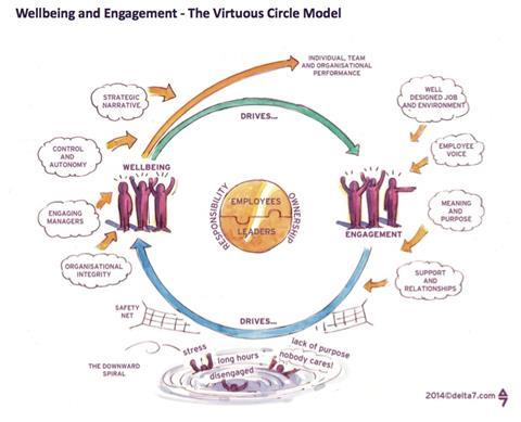 Wellbeing and Engagement – Engage for Success 2014
