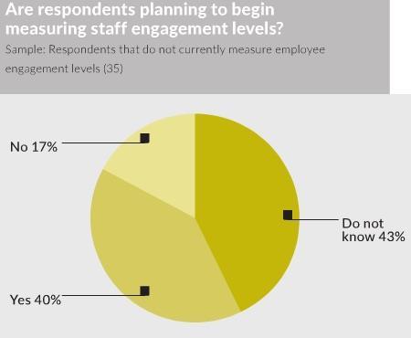 engagament measurement plans