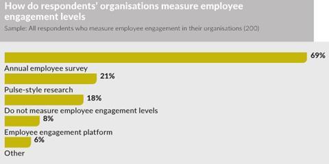 engagement measurement