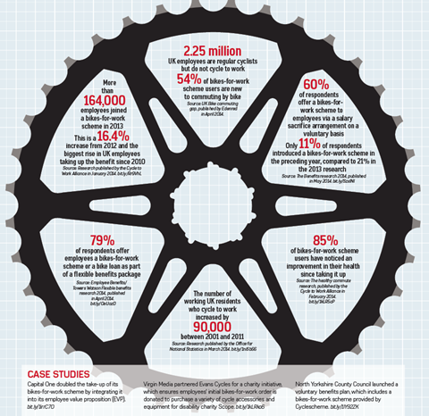 EmployeeBenefits-BikesforWork-July2014