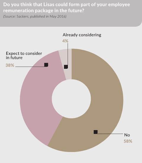 Isa infographic