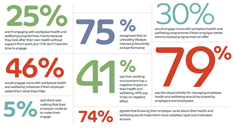 WellbeingSurvey-WestfieldHealth-2014