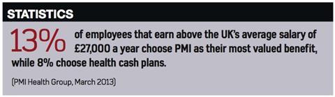 EmployeeBenefits-BuyersGuide-PMI-Stats-2014