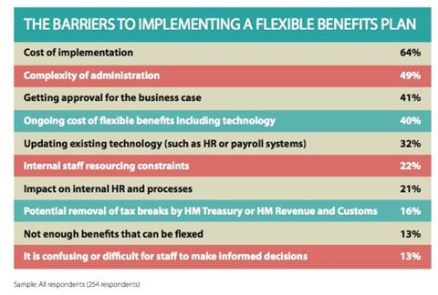 EB-FlexibleBenefitsResearch-Attitudes5-2014