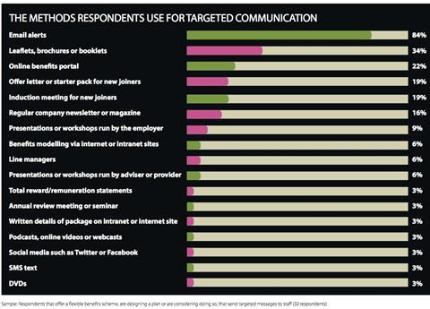EB-FlexibleBenefitsResearch-Communications1-2014