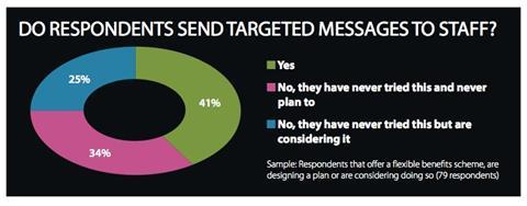 EB-FlexibleBenefitsResearch-Communications2-2014