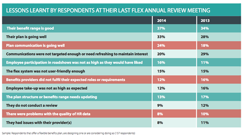 EB-FlexibleBenefitsResearch-Attitudes4-2014