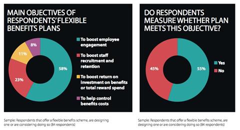 EB-FlexibleBenefits-Attitudes2-2014