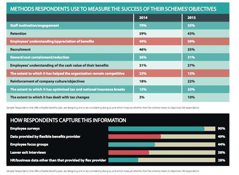 EB-FlexibleBenefits-Attitudes3-2014