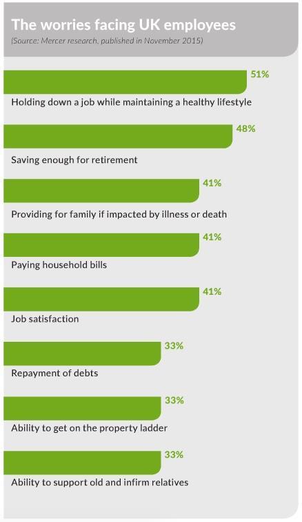 Infographic - The worries facing UK employees
