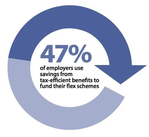 EB-FlexibleBenefitsResearch-PlanCosts3-2014