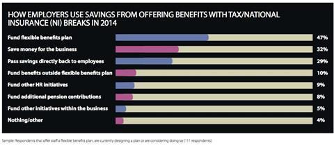 EB-FlexibleBenefitsResearch-PlanCosts5-2014