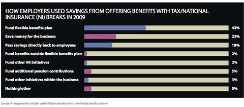 EB-FlexibleBenefitsResearch-PlanCosts5-2014