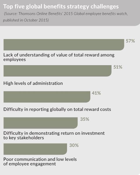 Total reward infographic new