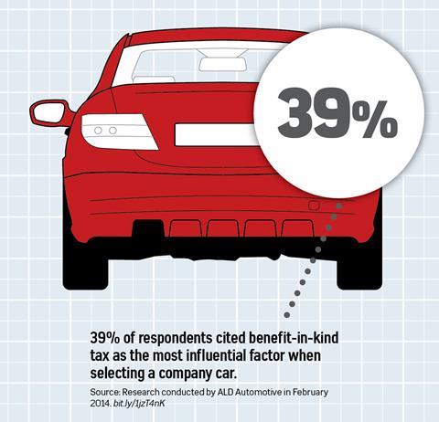 EmployeeBenefits-CompanyCars1-2014