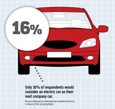 EmployeeBenefits-CompanyCars2-2014