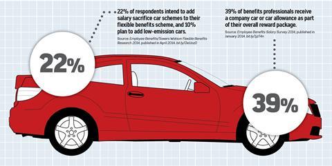 EmployeeBenefits-CompanyCars3-2014