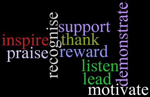 Motivation word cloud 