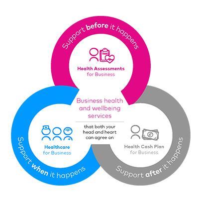 Benenden Health infographic