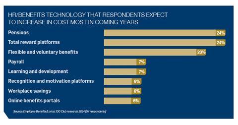 Hot100Research-Technology2-2014
