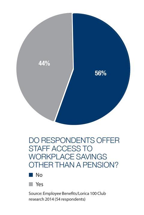 100ClubResearch-WorkplaceSavings-June2014.jpeg