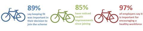 CycletoWorkAlliance-BikestoWork-2014
