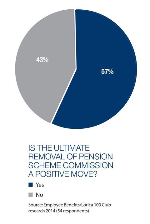 100ClubResearch-Pension-June2014