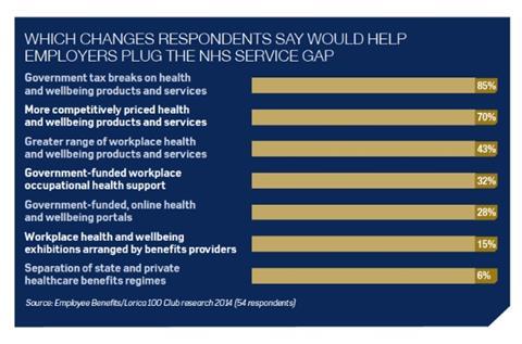 Hot100Research-Healthcare1-2014