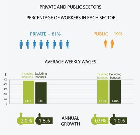 ONS-Infographic2-Feb2014