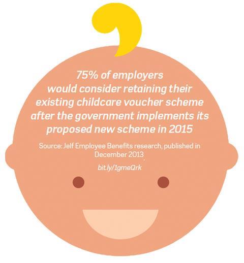 Percentage of employers who would consider retaining their existing childcare voucher scheme after the government implements its proposed new scheme