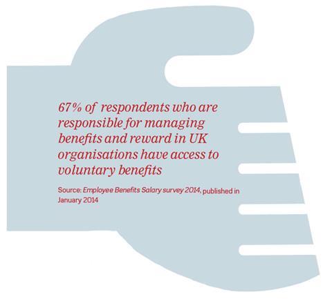 The percentage of people who are responsible for managing benefits and reward in UK organisations who have access to voluntary benefits