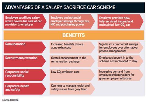 Advantages of a car salary sacrifice scheme
