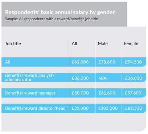 Salary survey 2017 pay 2