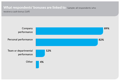 Salary bonusLinkedTo