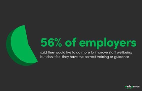 employee wellbeing