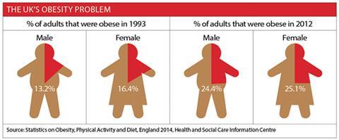 UK obesity problem infographic