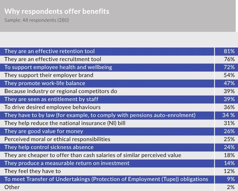 Why offer benefits