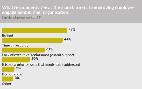 Barriers employee engagement