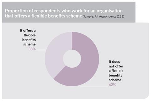 Salary FlexBenScheme