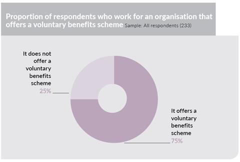 Salary VolBenScheme