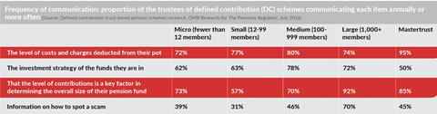 pensions chart