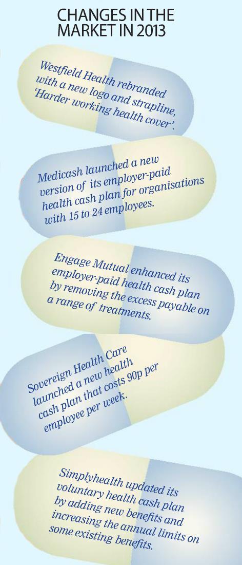 Changes in the health cash plan market