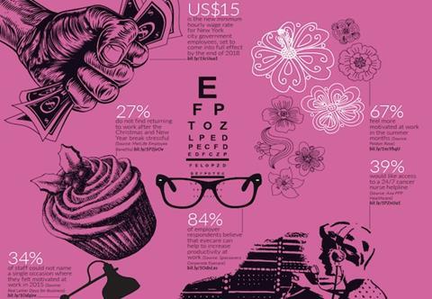 January 2016 in numbers