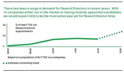 HedleyMay-RemcoResearch-Graph-2013